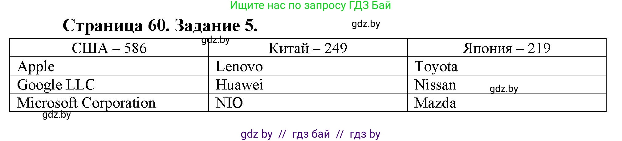 География, 10 класс рабочая тетрадь, авторы: Кольмакова Елена Генадьевна, Пикулик Валентина Владимировна, Сарычева Ольга Владимировна, издательство Аверсэв, Минск, 2020, бирюзового цвета, страница 60, номер 5, Решение