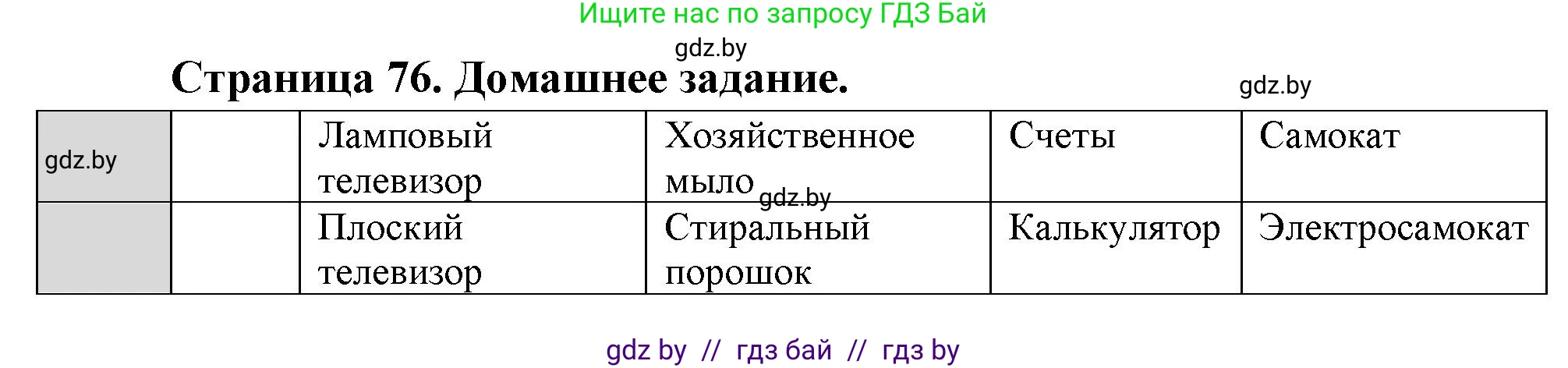 География, 10 класс рабочая тетрадь, авторы: Кольмакова Елена Генадьевна, Пикулик Валентина Владимировна, Сарычева Ольга Владимировна, издательство Аверсэв, Минск, 2020, бирюзового цвета, страница 76, Решение