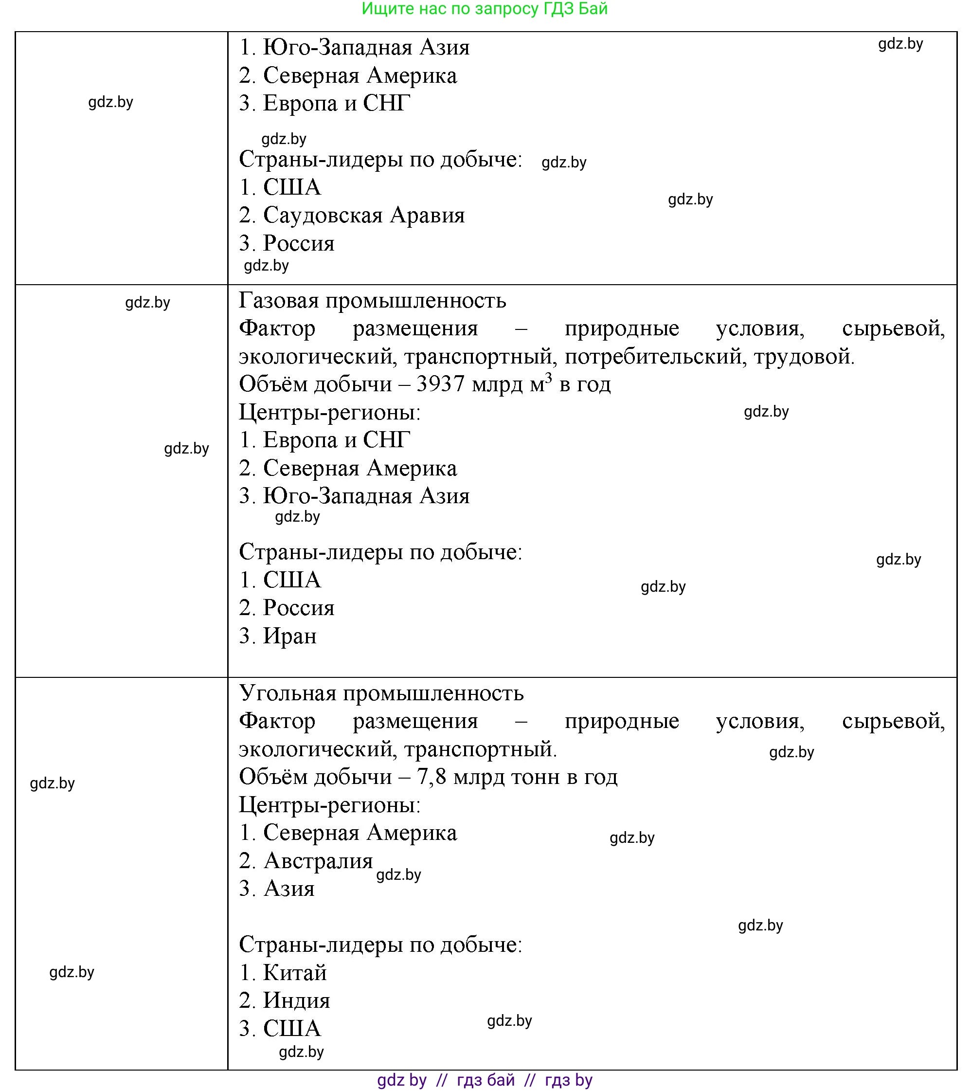 География, 10 класс рабочая тетрадь, авторы: Кольмакова Елена Генадьевна, Пикулик Валентина Владимировна, Сарычева Ольга Владимировна, издательство Аверсэв, Минск, 2020, бирюзового цвета, страница 78, номер 4, Решение (продолжение 2)