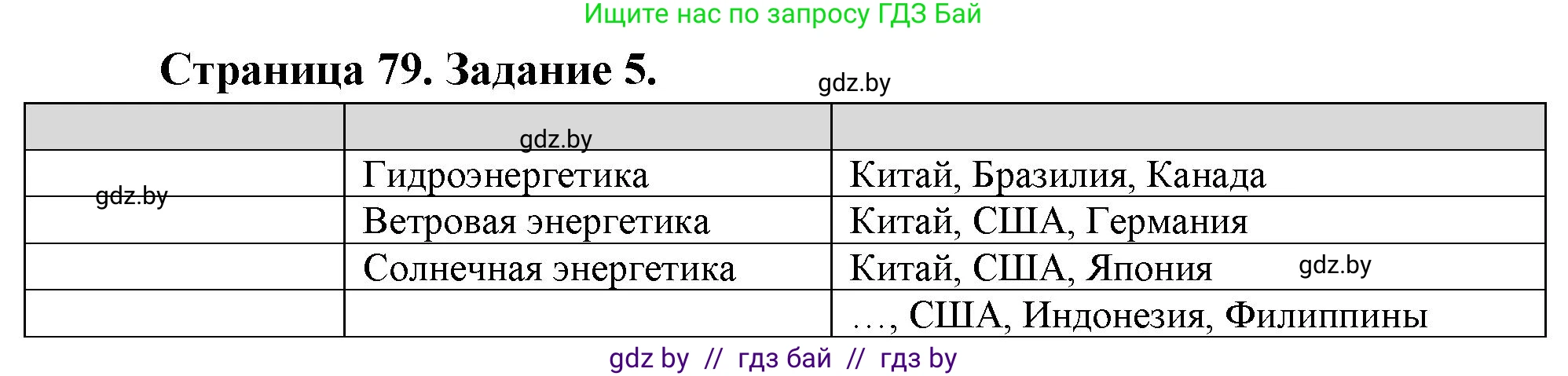 География, 10 класс рабочая тетрадь, авторы: Кольмакова Елена Генадьевна, Пикулик Валентина Владимировна, Сарычева Ольга Владимировна, издательство Аверсэв, Минск, 2020, бирюзового цвета, страница 79, номер 5, Решение