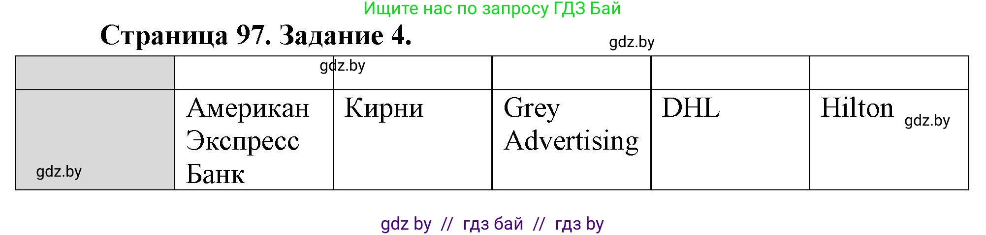 География, 10 класс рабочая тетрадь, авторы: Кольмакова Елена Генадьевна, Пикулик Валентина Владимировна, Сарычева Ольга Владимировна, издательство Аверсэв, Минск, 2020, бирюзового цвета, страница 97, номер 4, Решение