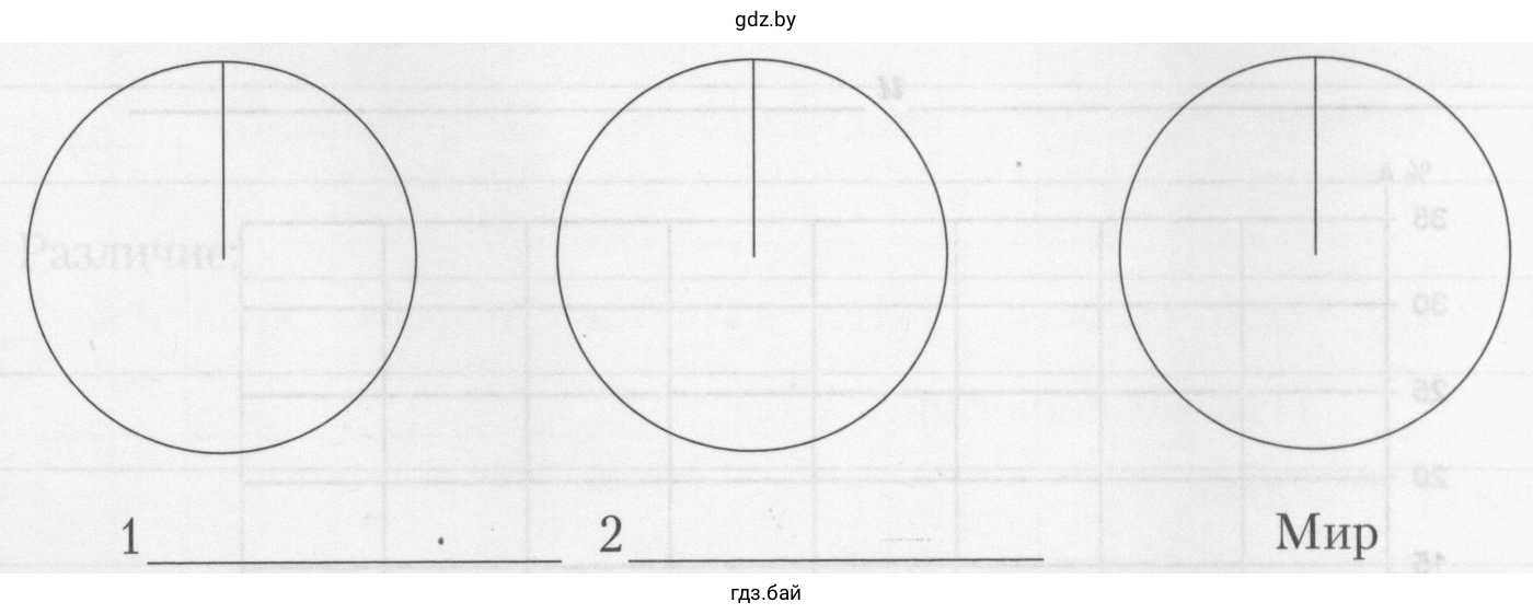 Круговые диаграммы доли городского населения