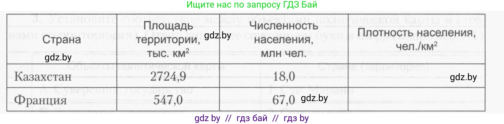 География, 10 класс тетрадь для практических и самостоятельных работ, автор: Метельский Юрий Михайлович, издательство Сэр-Вит, Минск, 2020, салатового цвета, страница 16, номер 4, Условие (продолжение 2)