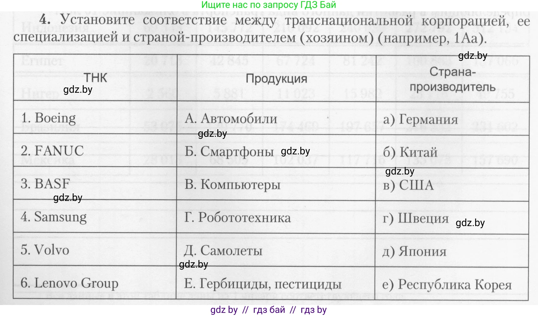 География, 10 класс тетрадь для практических и самостоятельных работ, автор: Метельский Юрий Михайлович, издательство Сэр-Вит, Минск, 2020, салатового цвета, страница 23, номер 4, Условие