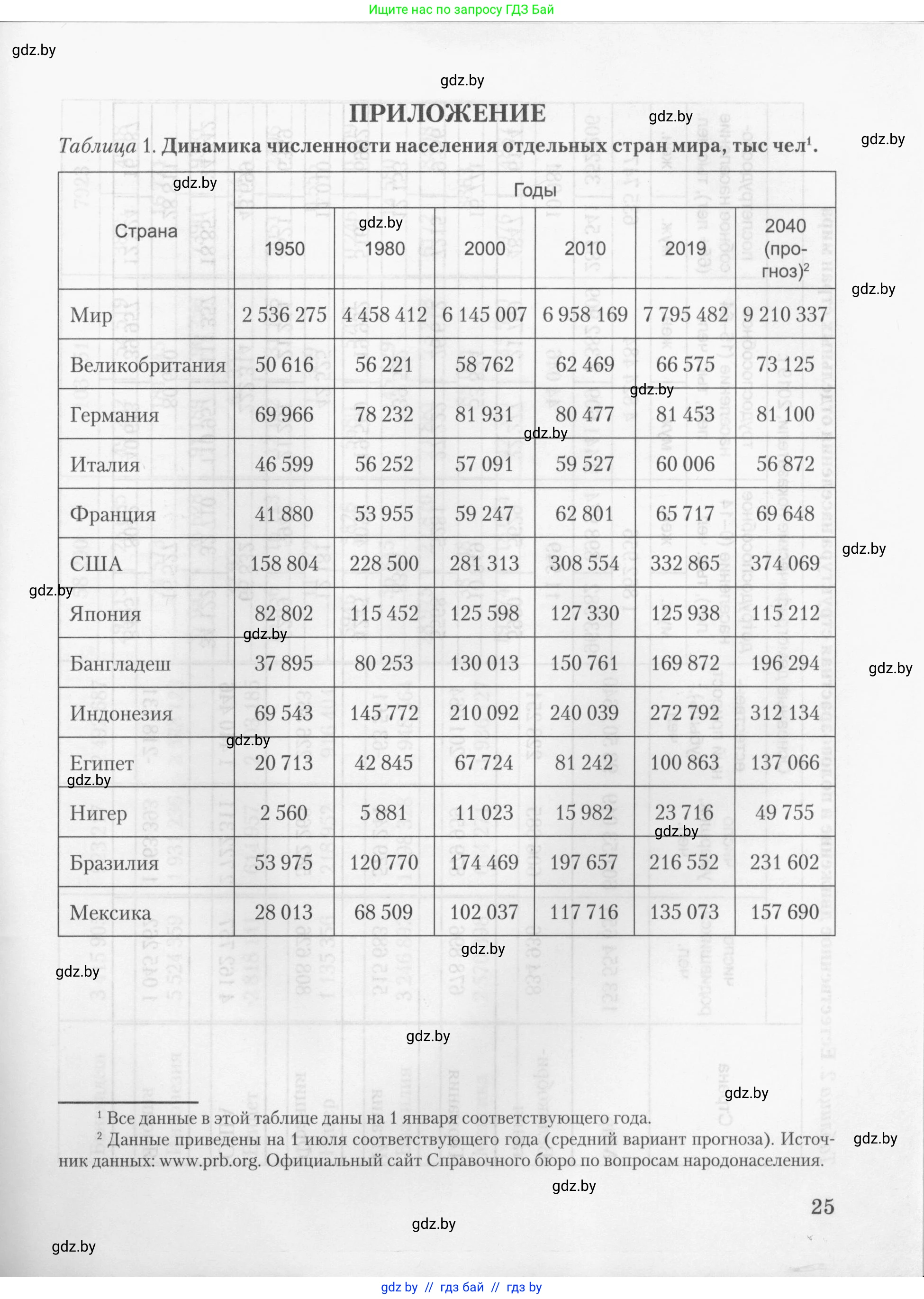 География, 10 класс тетрадь для практических и самостоятельных работ, автор: Метельский Юрий Михайлович, издательство Сэр-Вит, Минск, 2020, салатового цвета, страница 25