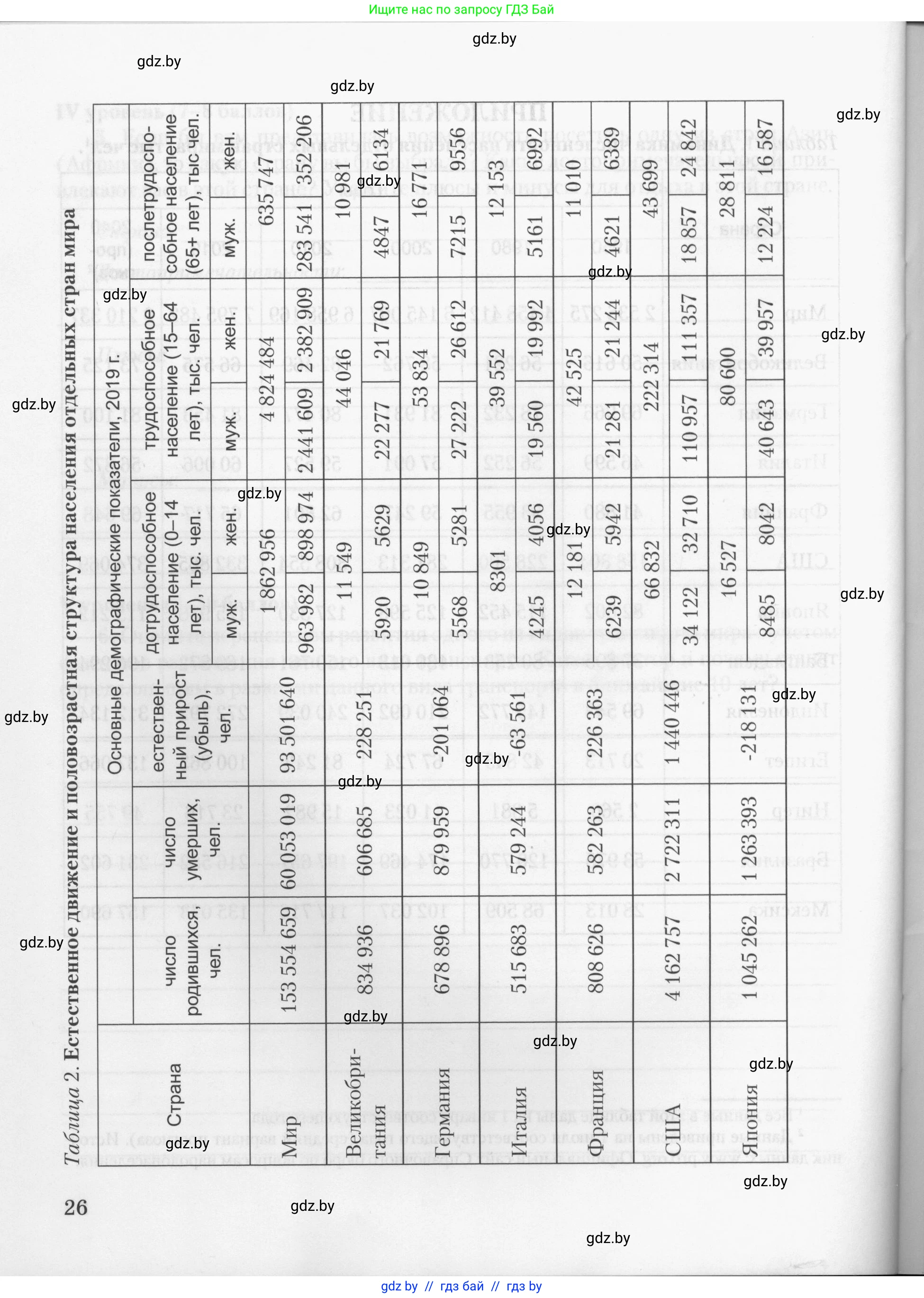 География, 10 класс тетрадь для практических и самостоятельных работ, автор: Метельский Юрий Михайлович, издательство Сэр-Вит, Минск, 2020, салатового цвета, страница 26