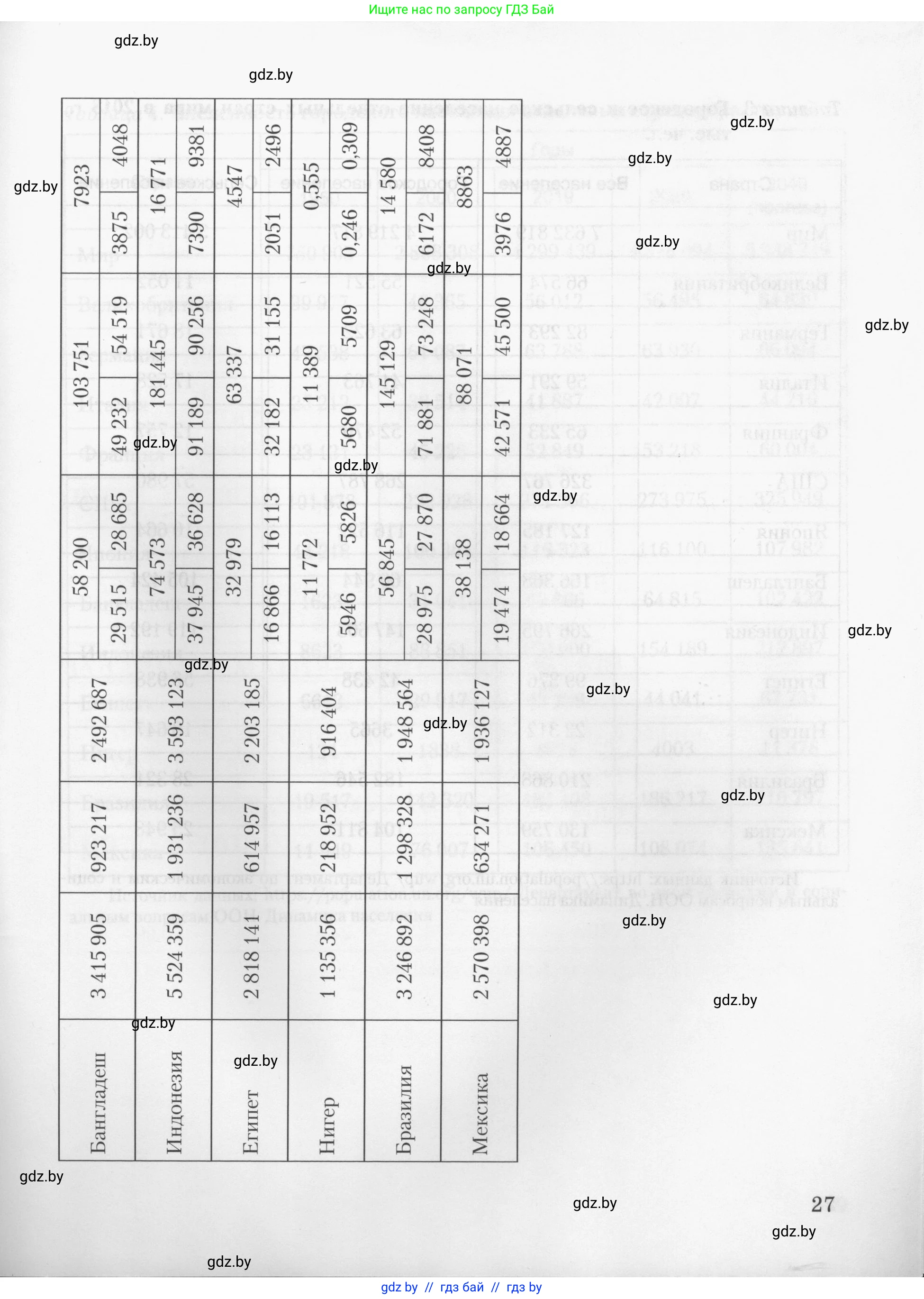 География, 10 класс тетрадь для практических и самостоятельных работ, автор: Метельский Юрий Михайлович, издательство Сэр-Вит, Минск, 2020, салатового цвета, страница 27