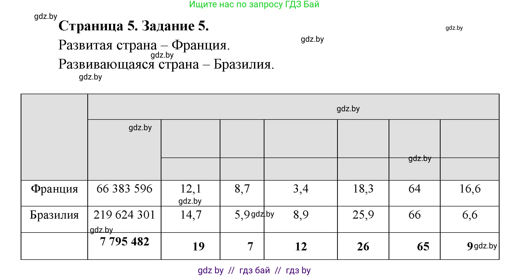 География, 10 класс тетрадь для практических и самостоятельных работ, автор: Метельский Юрий Михайлович, издательство Сэр-Вит, Минск, 2020, салатового цвета, страница 5, номер 5, Решение