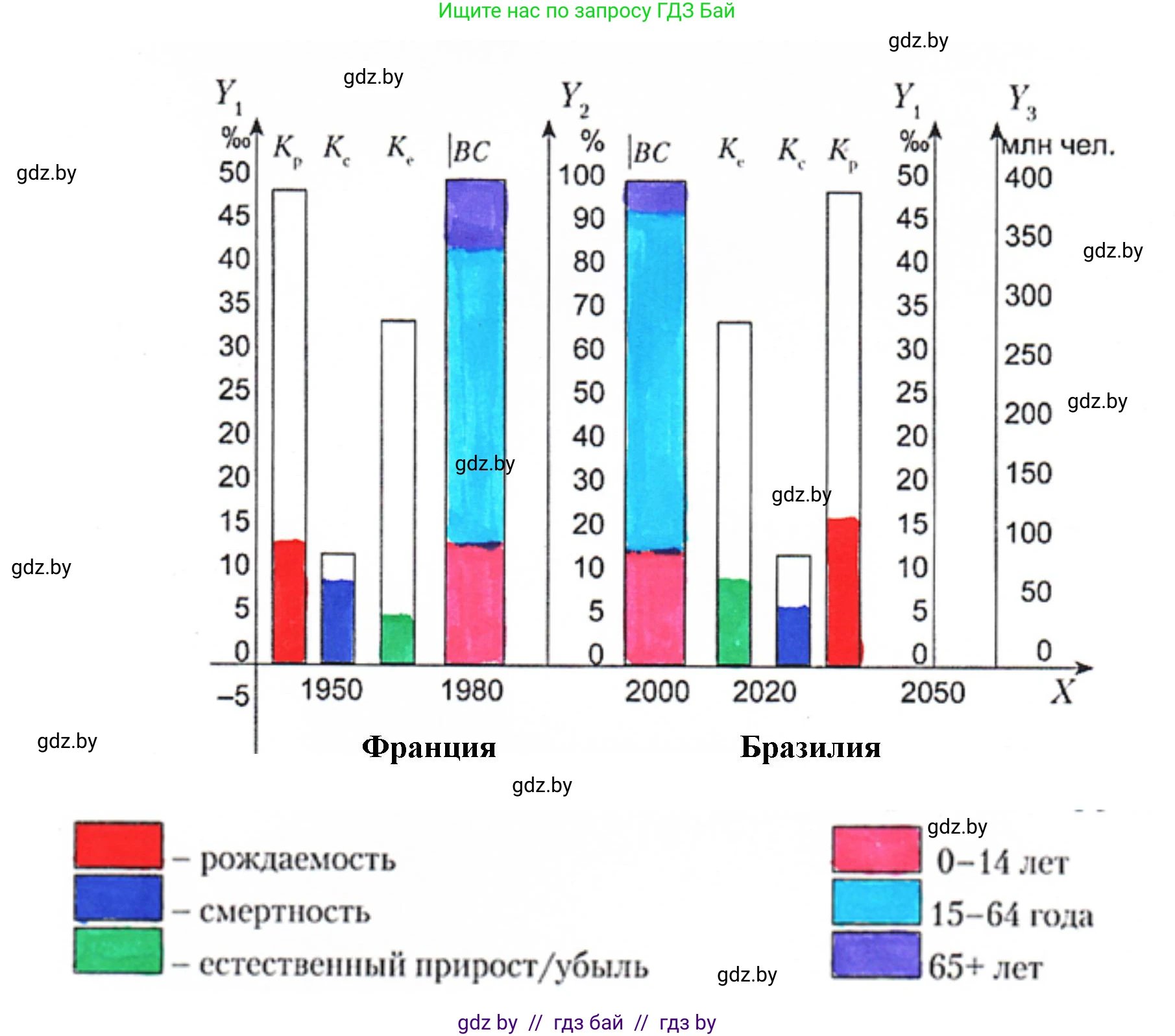География, 10 класс тетрадь для практических и самостоятельных работ, автор: Метельский Юрий Михайлович, издательство Сэр-Вит, Минск, 2020, салатового цвета, страница 6, номер 6, Решение (продолжение 2)