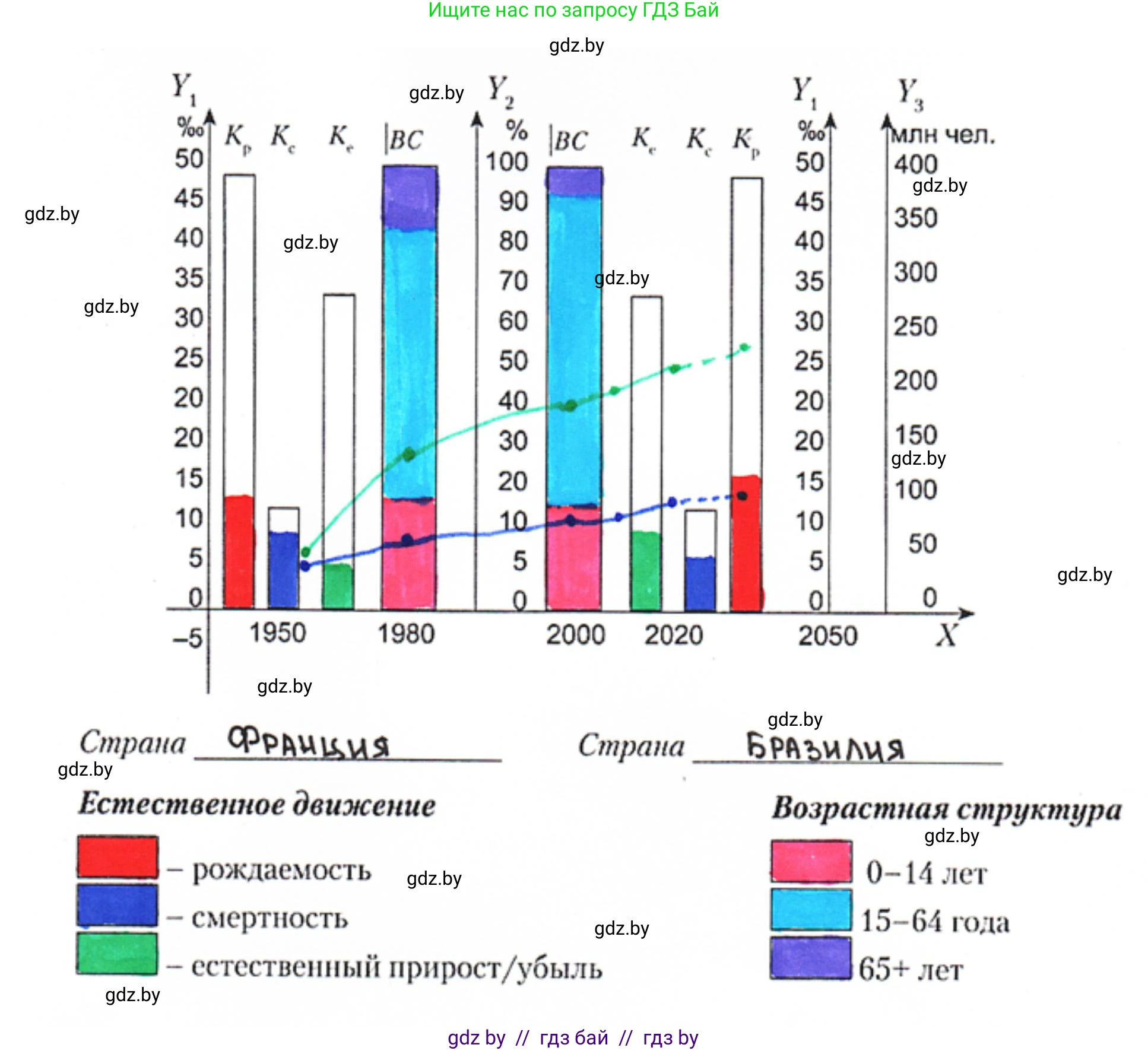 География, 10 класс тетрадь для практических и самостоятельных работ, автор: Метельский Юрий Михайлович, издательство Сэр-Вит, Минск, 2020, салатового цвета, страница 6, номер 7, Решение