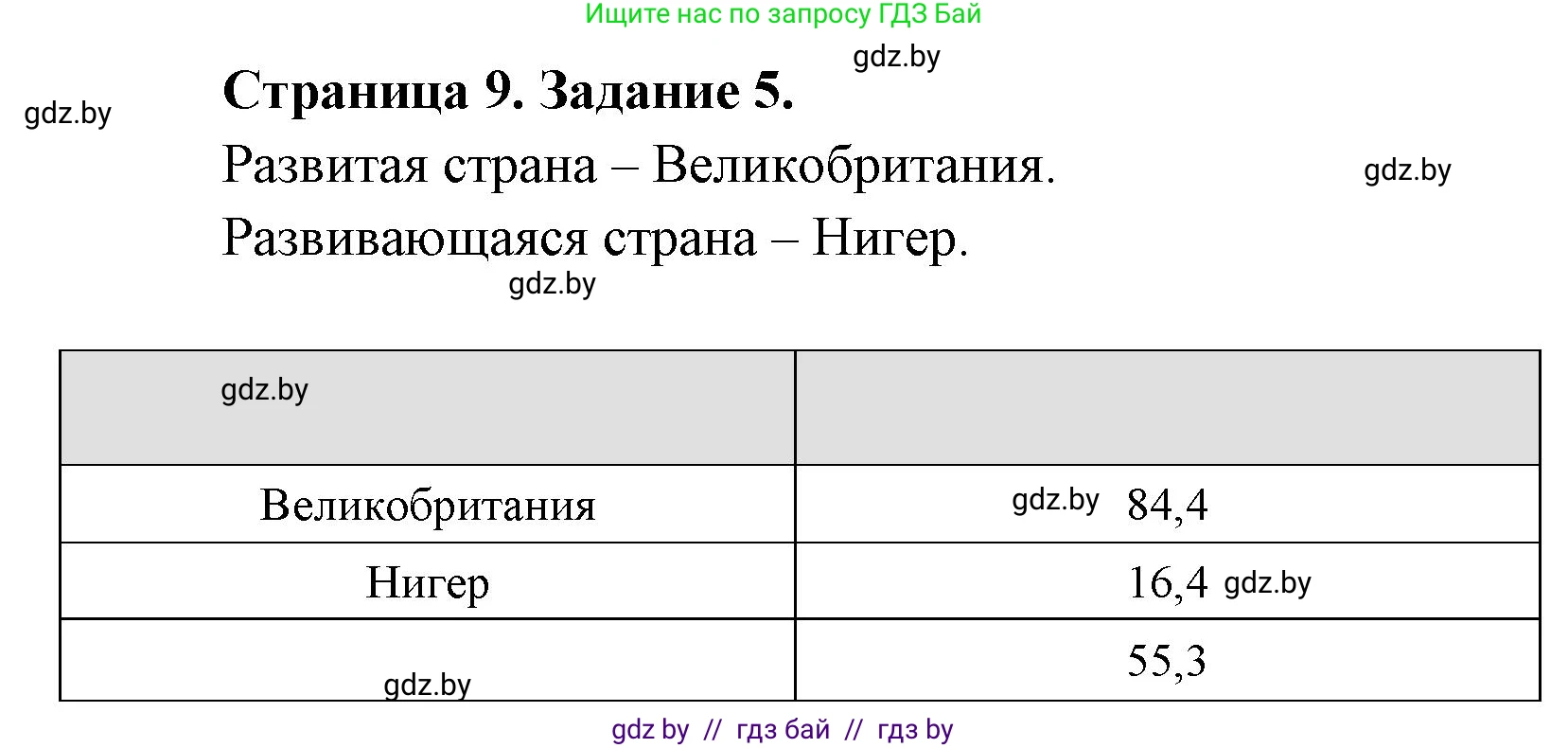 География, 10 класс тетрадь для практических и самостоятельных работ, автор: Метельский Юрий Михайлович, издательство Сэр-Вит, Минск, 2020, салатового цвета, страница 9, номер 5, Решение