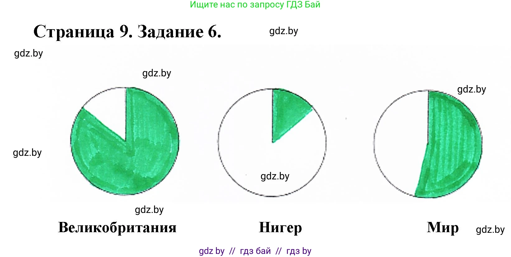 География, 10 класс тетрадь для практических и самостоятельных работ, автор: Метельский Юрий Михайлович, издательство Сэр-Вит, Минск, 2020, салатового цвета, страница 9, номер 6, Решение