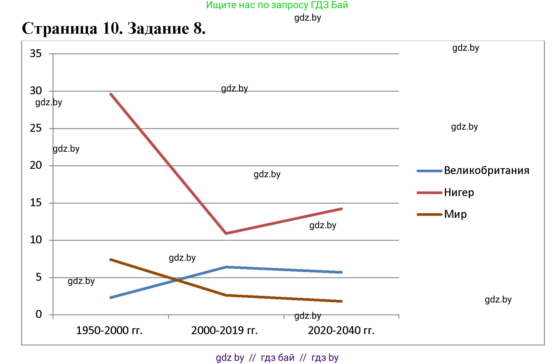 География, 10 класс тетрадь для практических и самостоятельных работ, автор: Метельский Юрий Михайлович, издательство Сэр-Вит, Минск, 2020, салатового цвета, страница 10, номер 8, Решение