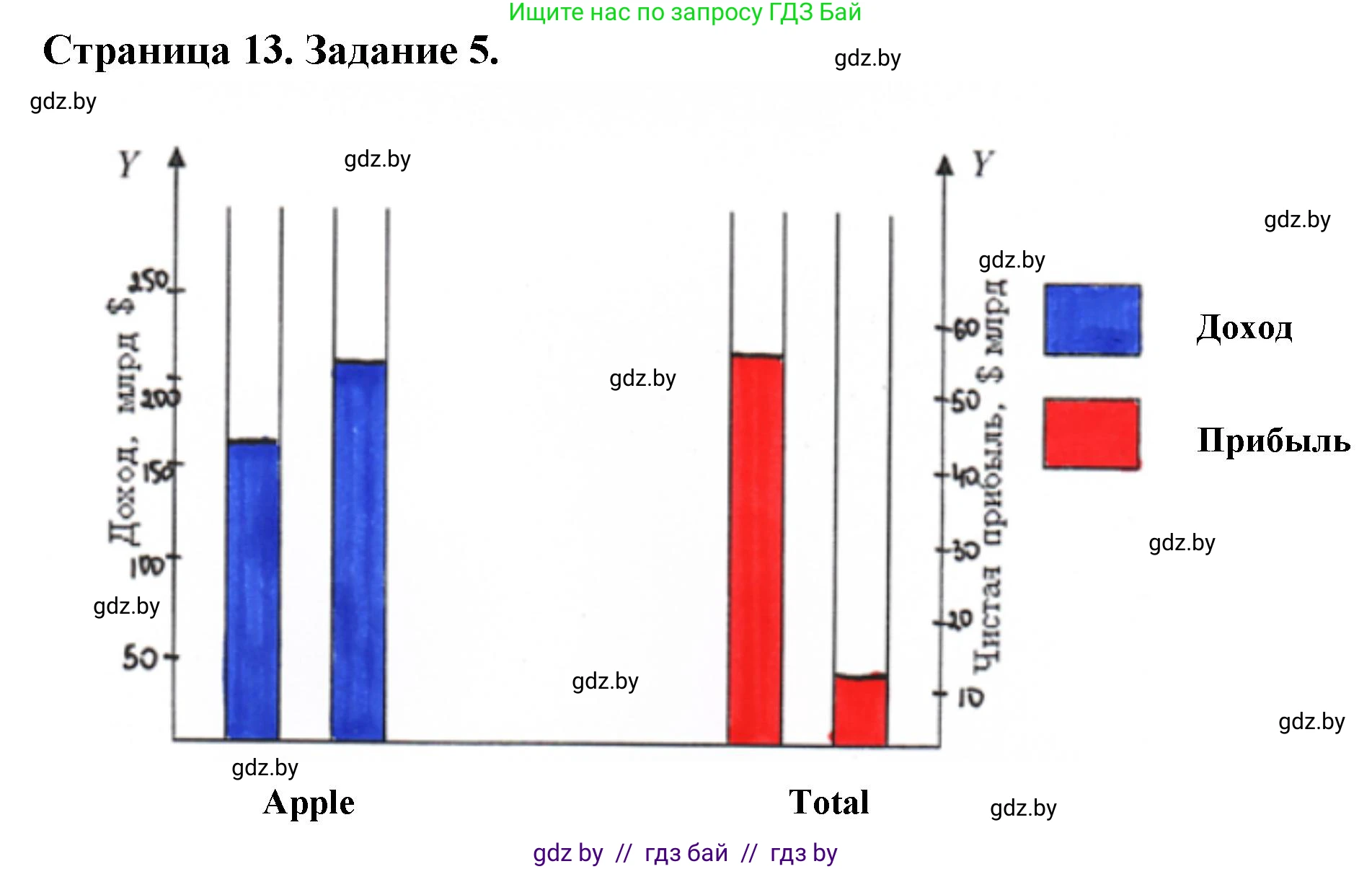География, 10 класс тетрадь для практических и самостоятельных работ, автор: Метельский Юрий Михайлович, издательство Сэр-Вит, Минск, 2020, салатового цвета, страница 13, номер 5, Решение