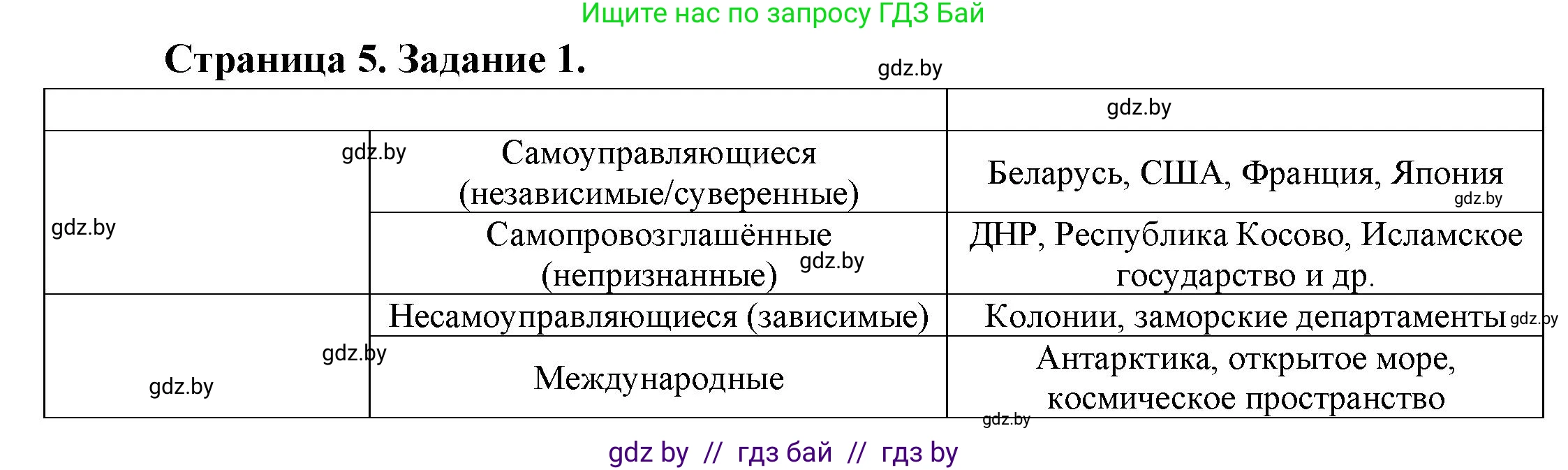 География, 10 класс Тетрадь для практических работ и индивидуальных заданий, авторы: Витченко Александр Николаевич, Антипова Екатерина Анатольевна, Станкевич Наталья Григорьевна, издательство Аверсэв, Минск, 2022, страница 5, номер 1, Решение