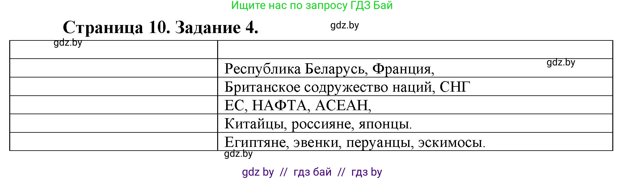 География, 10 класс Тетрадь для практических работ и индивидуальных заданий, авторы: Витченко Александр Николаевич, Антипова Екатерина Анатольевна, Станкевич Наталья Григорьевна, издательство Аверсэв, Минск, 2022, страница 10, номер 4, Решение