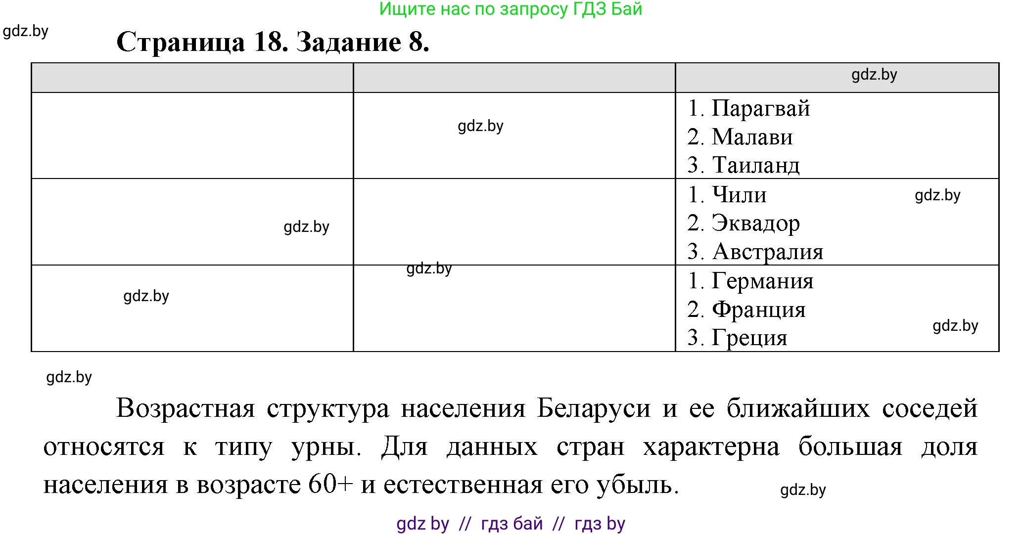 География, 10 класс Тетрадь для практических работ и индивидуальных заданий, авторы: Витченко Александр Николаевич, Антипова Екатерина Анатольевна, Станкевич Наталья Григорьевна, издательство Аверсэв, Минск, 2022, страница 18, номер 8, Решение