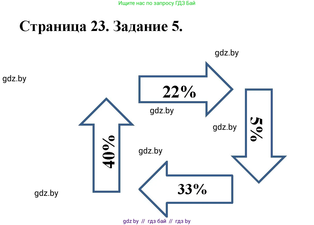 География, 10 класс Тетрадь для практических работ и индивидуальных заданий, авторы: Витченко Александр Николаевич, Антипова Екатерина Анатольевна, Станкевич Наталья Григорьевна, издательство Аверсэв, Минск, 2022, страница 23, номер 5, Решение