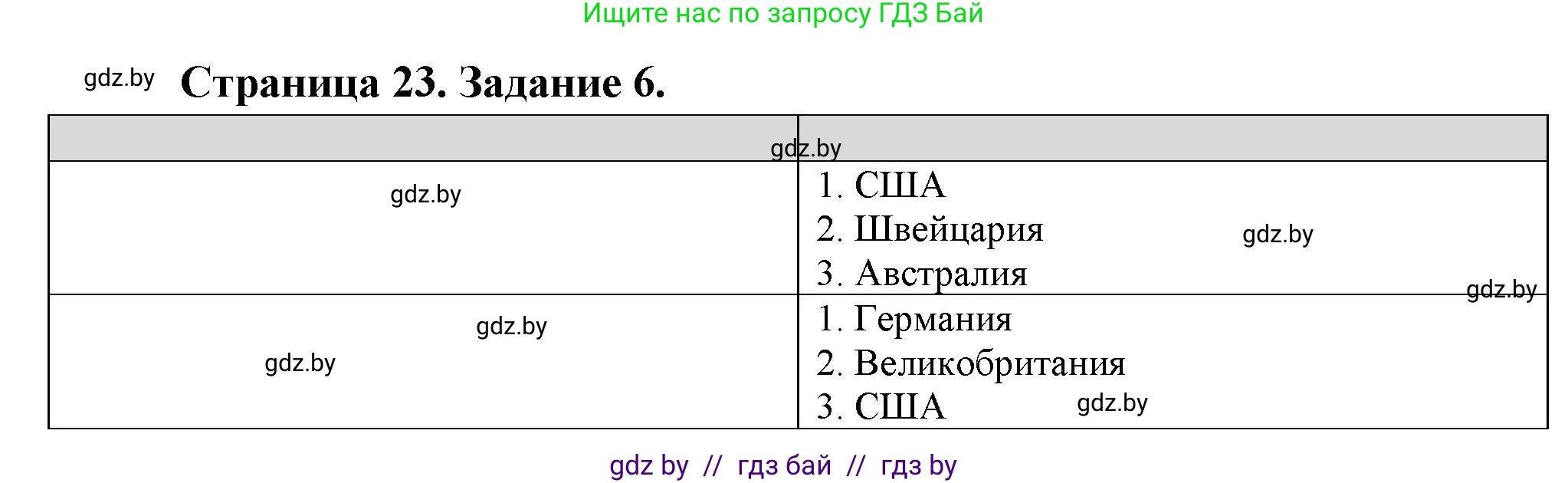География, 10 класс Тетрадь для практических работ и индивидуальных заданий, авторы: Витченко Александр Николаевич, Антипова Екатерина Анатольевна, Станкевич Наталья Григорьевна, издательство Аверсэв, Минск, 2022, страница 23, номер 6, Решение