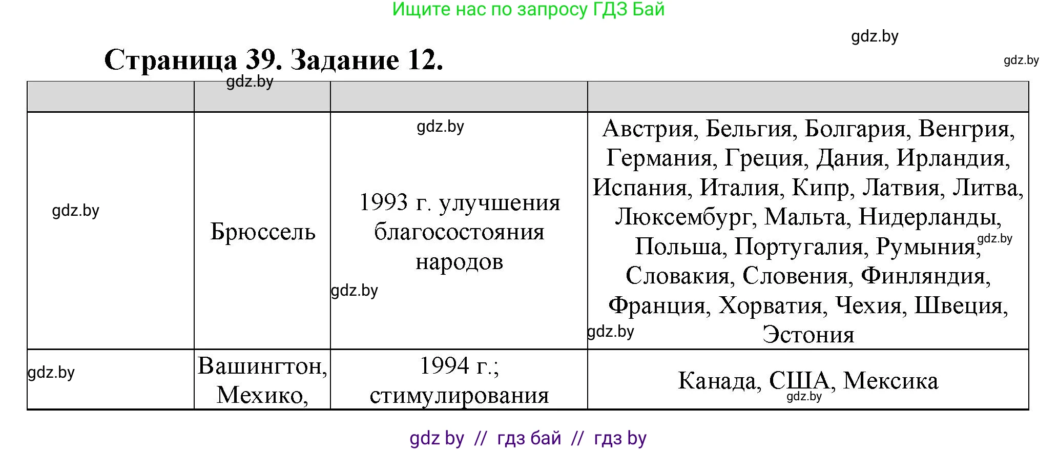 География, 10 класс Тетрадь для практических работ и индивидуальных заданий, авторы: Витченко Александр Николаевич, Антипова Екатерина Анатольевна, Станкевич Наталья Григорьевна, издательство Аверсэв, Минск, 2022, страница 39, номер 12, Решение