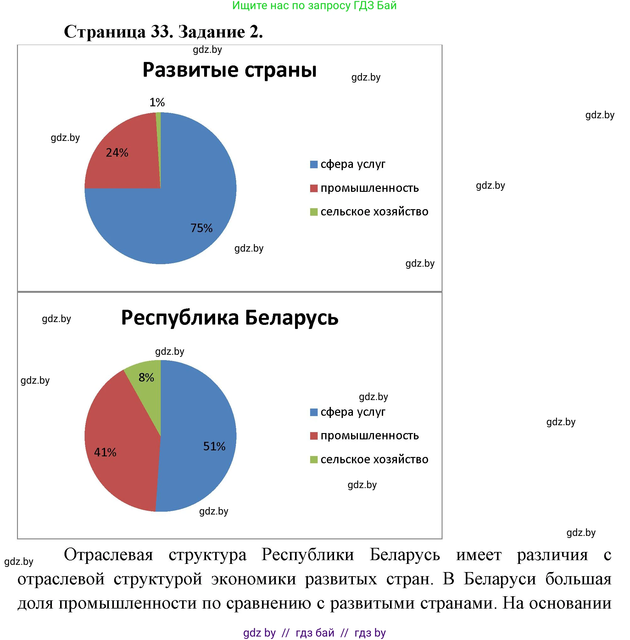 География, 10 класс Тетрадь для практических работ и индивидуальных заданий, авторы: Витченко Александр Николаевич, Антипова Екатерина Анатольевна, Станкевич Наталья Григорьевна, издательство Аверсэв, Минск, 2022, страница 33, номер 2, Решение