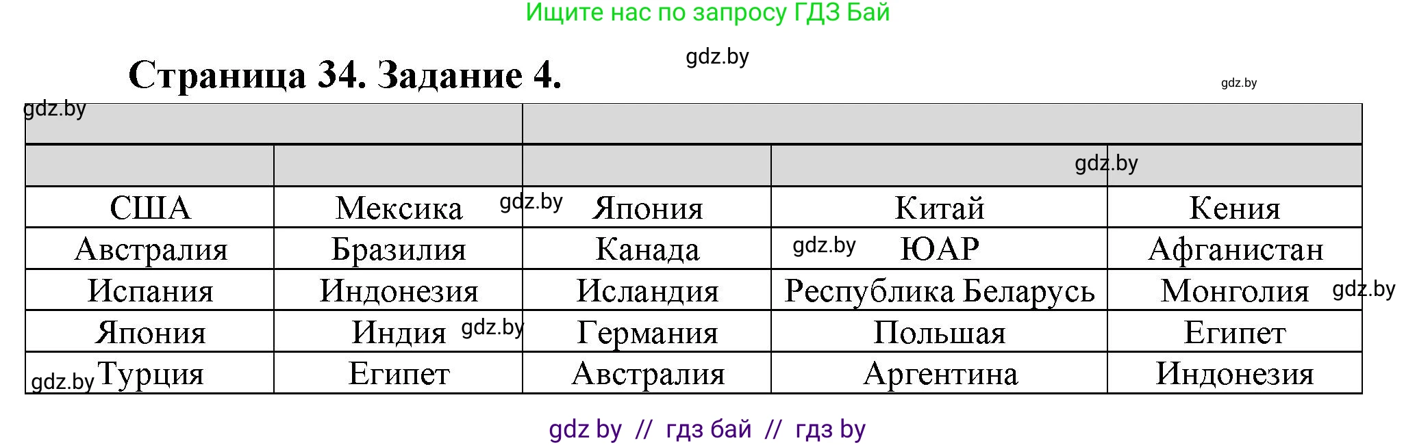 География, 10 класс Тетрадь для практических работ и индивидуальных заданий, авторы: Витченко Александр Николаевич, Антипова Екатерина Анатольевна, Станкевич Наталья Григорьевна, издательство Аверсэв, Минск, 2022, страница 34, номер 4, Решение