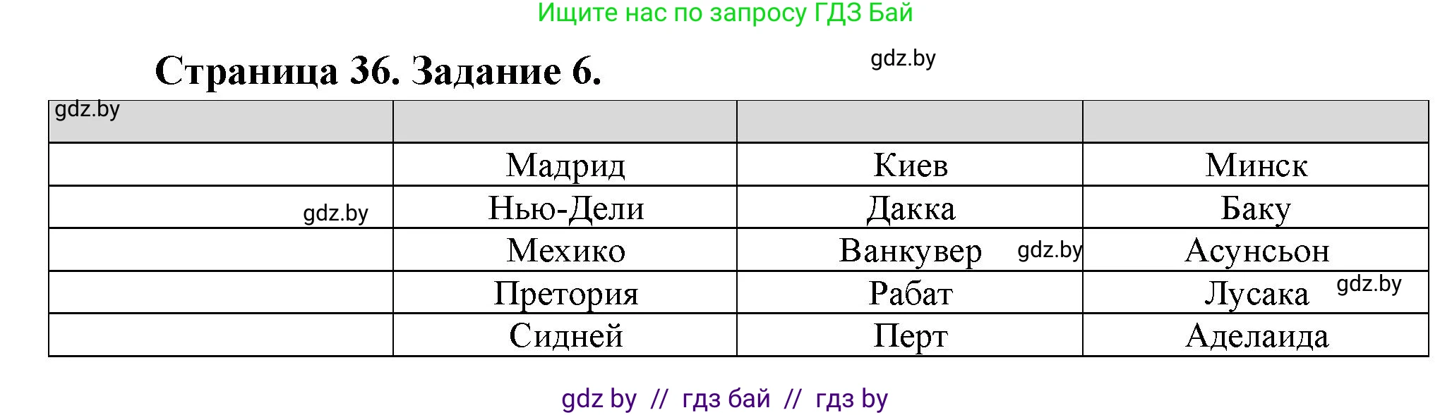 География, 10 класс Тетрадь для практических работ и индивидуальных заданий, авторы: Витченко Александр Николаевич, Антипова Екатерина Анатольевна, Станкевич Наталья Григорьевна, издательство Аверсэв, Минск, 2022, страница 36, номер 6, Решение