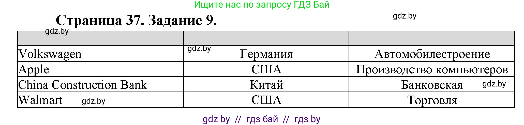 География, 10 класс Тетрадь для практических работ и индивидуальных заданий, авторы: Витченко Александр Николаевич, Антипова Екатерина Анатольевна, Станкевич Наталья Григорьевна, издательство Аверсэв, Минск, 2022, страница 37, номер 9, Решение