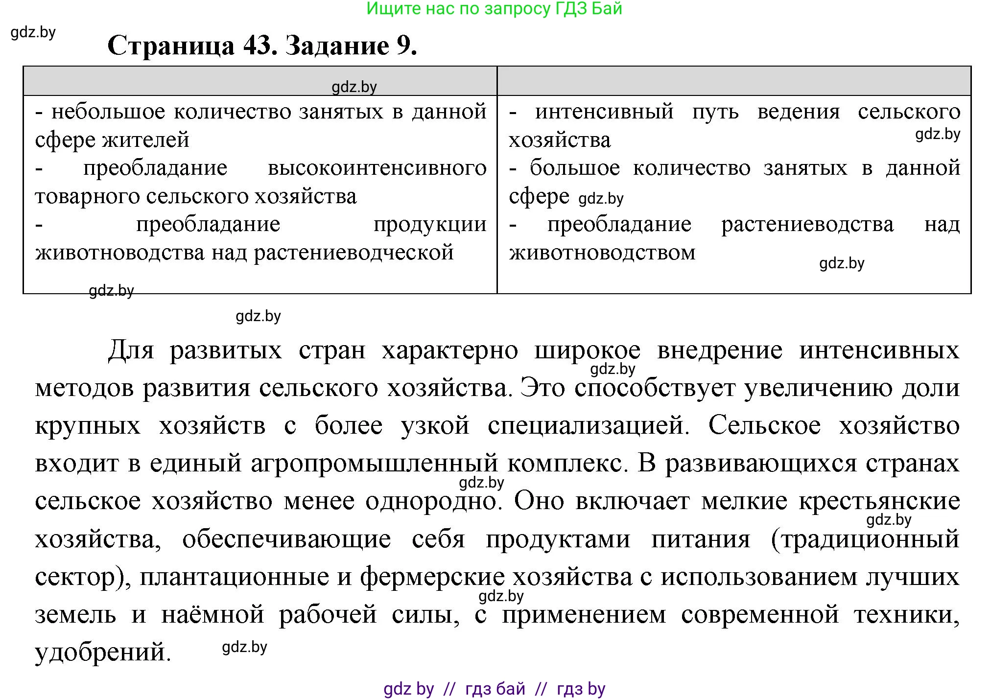 География, 10 класс Тетрадь для практических работ и индивидуальных заданий, авторы: Витченко Александр Николаевич, Антипова Екатерина Анатольевна, Станкевич Наталья Григорьевна, издательство Аверсэв, Минск, 2022, страница 43, номер 9, Решение