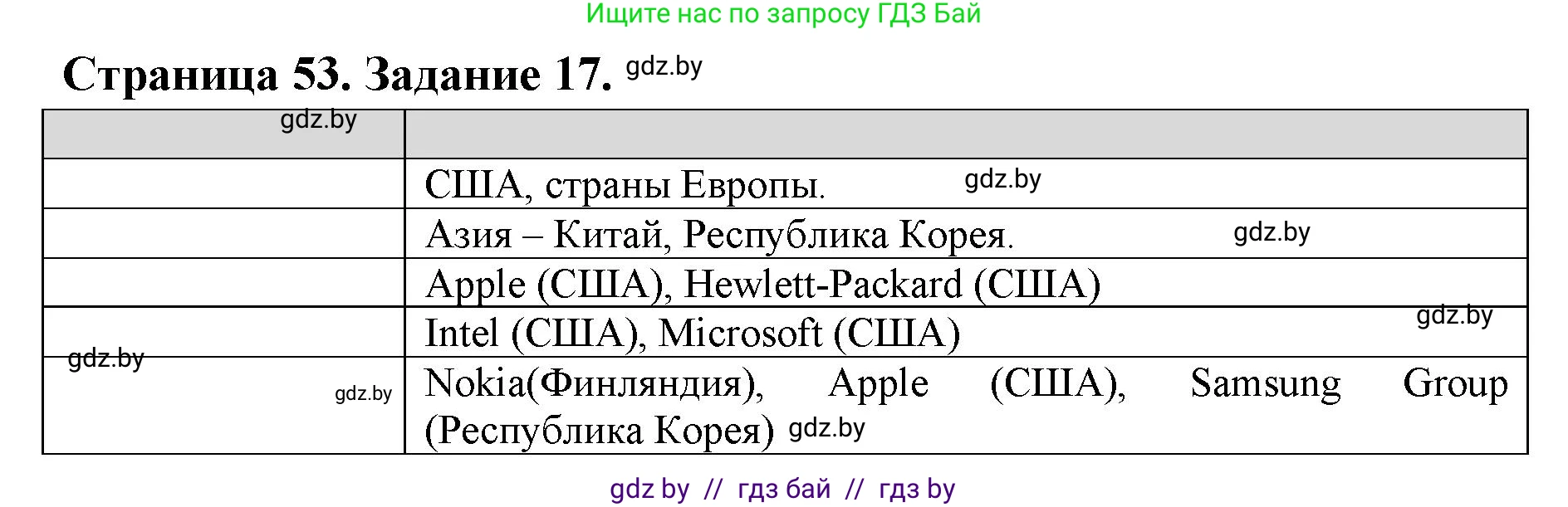 География, 10 класс Тетрадь для практических работ и индивидуальных заданий, авторы: Витченко Александр Николаевич, Антипова Екатерина Анатольевна, Станкевич Наталья Григорьевна, издательство Аверсэв, Минск, 2022, страница 53, номер 17, Решение