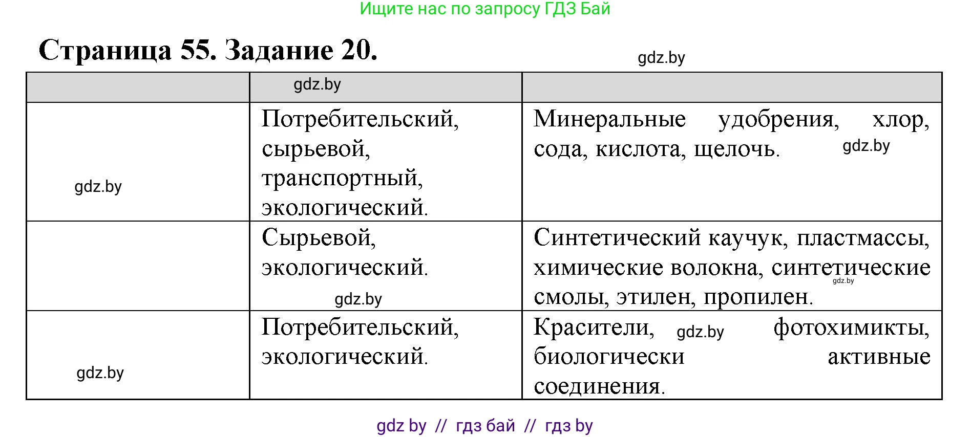 География, 10 класс Тетрадь для практических работ и индивидуальных заданий, авторы: Витченко Александр Николаевич, Антипова Екатерина Анатольевна, Станкевич Наталья Григорьевна, издательство Аверсэв, Минск, 2022, страница 55, номер 20, Решение