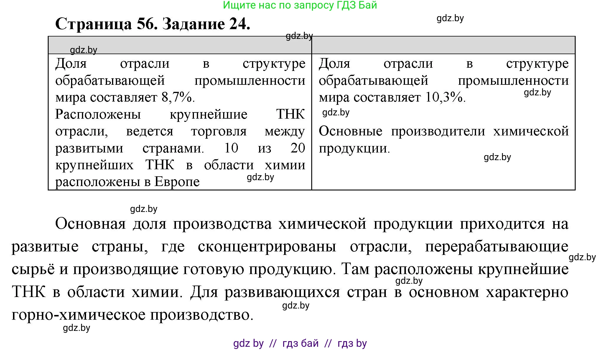 География, 10 класс Тетрадь для практических работ и индивидуальных заданий, авторы: Витченко Александр Николаевич, Антипова Екатерина Анатольевна, Станкевич Наталья Григорьевна, издательство Аверсэв, Минск, 2022, страница 56, номер 24, Решение