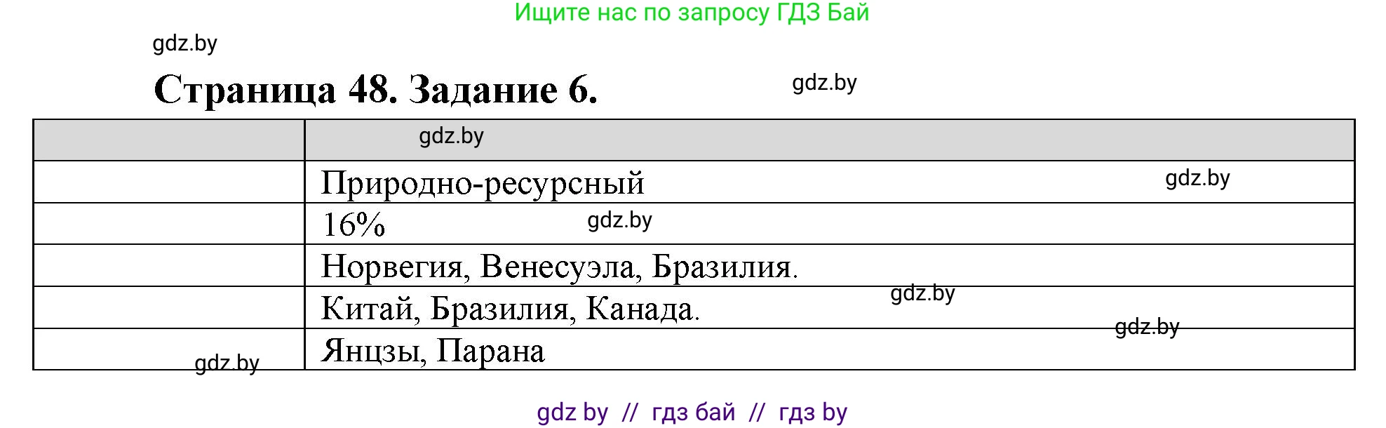 География, 10 класс Тетрадь для практических работ и индивидуальных заданий, авторы: Витченко Александр Николаевич, Антипова Екатерина Анатольевна, Станкевич Наталья Григорьевна, издательство Аверсэв, Минск, 2022, страница 48, номер 6, Решение