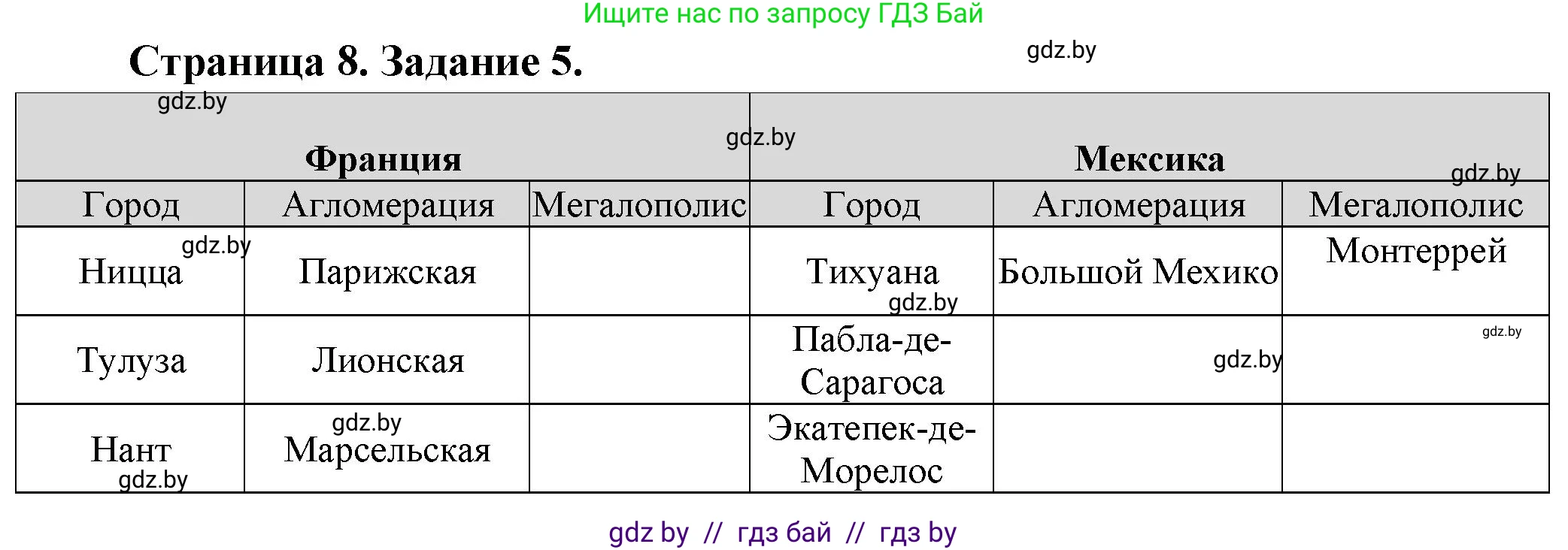География, 10 класс Тетрадь для практических работ и индивидуальных заданий, авторы: Витченко Александр Николаевич, Антипова Екатерина Анатольевна, Станкевич Наталья Григорьевна, издательство Аверсэв, Минск, 2022, страница 82, номер 5, Решение
