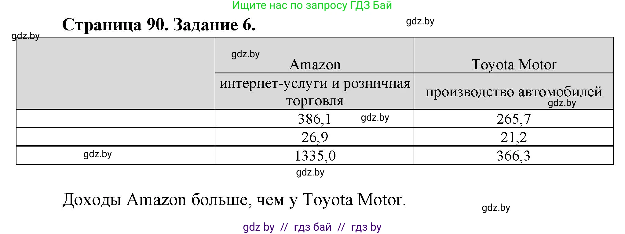 География, 10 класс Тетрадь для практических работ и индивидуальных заданий, авторы: Витченко Александр Николаевич, Антипова Екатерина Анатольевна, Станкевич Наталья Григорьевна, издательство Аверсэв, Минск, 2022, страница 90, номер 6, Решение