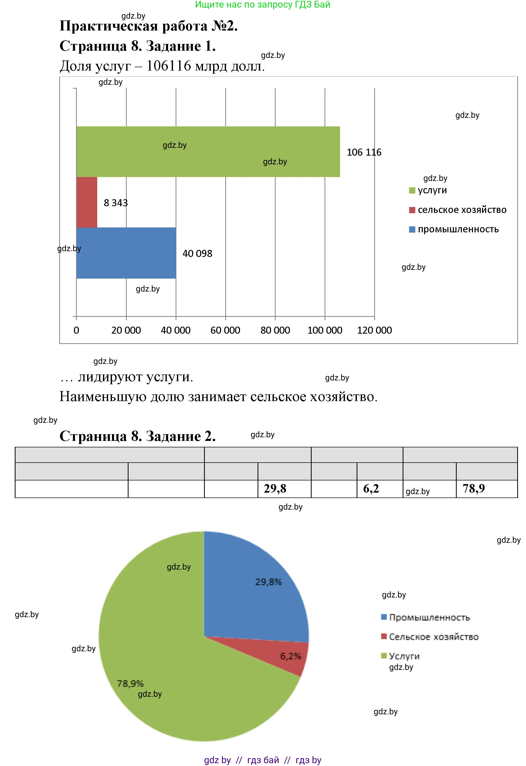 География, 8 класс тетрадь для практических и самостоятельных работ, авторы: Кольмакова Елена Генадьевна, Сарычева Ольга Владимировна, Шандроха Андрей Генадьевич, издательство Аверсэв, Минск, 2025, страница 8, Решение