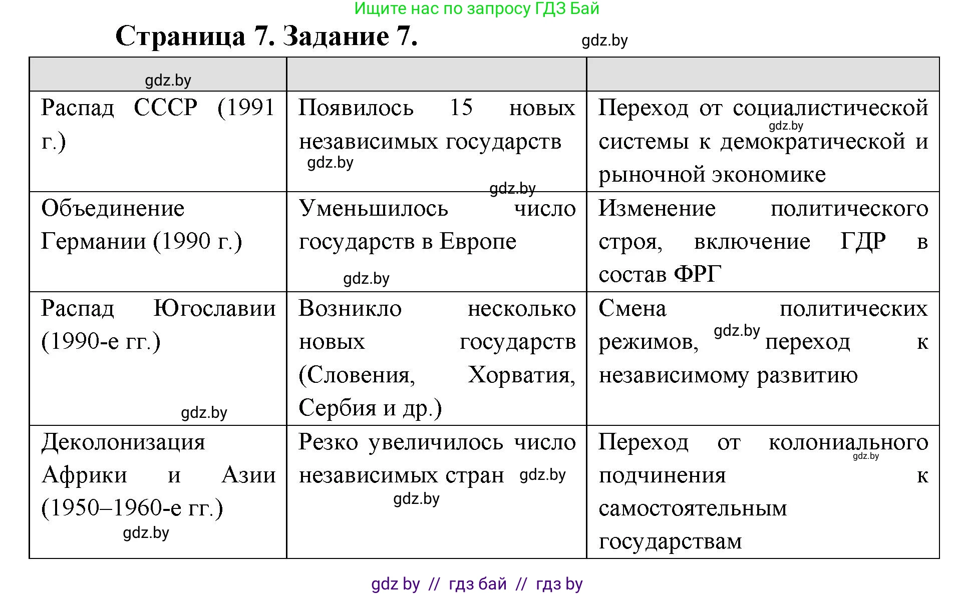 География, 8 класс Тетрадь для практических работ и индивидуальных заданий, авторы: Витченко Александр Николаевич, Антипова Екатерина Анатольевна, Станкевич Наталья Григорьевна, издательство Аверсэв, Минск, 2024, страница 7, номер 7, Решение