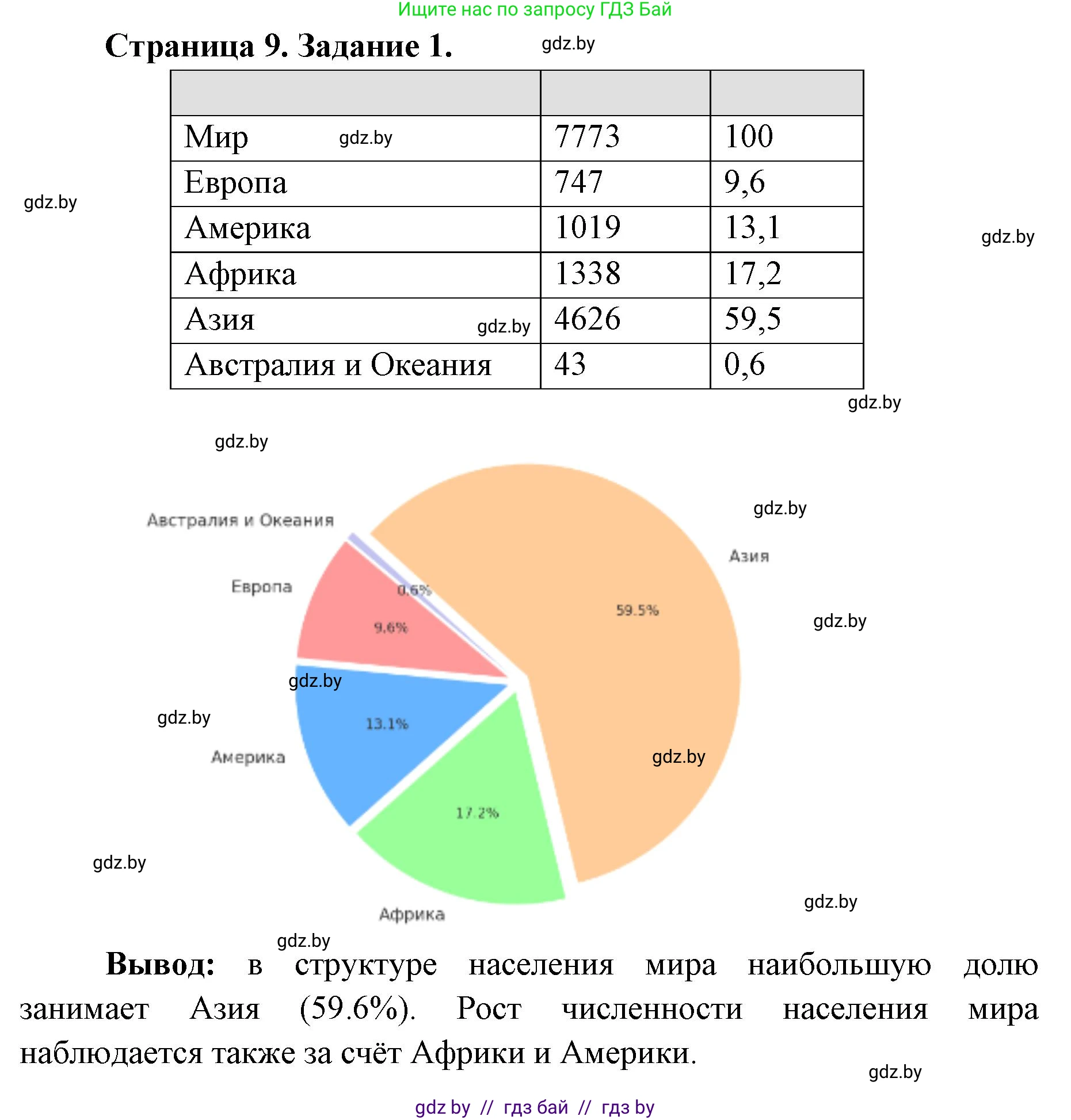 География, 8 класс Тетрадь для практических работ и индивидуальных заданий, авторы: Витченко Александр Николаевич, Антипова Екатерина Анатольевна, Станкевич Наталья Григорьевна, издательство Аверсэв, Минск, 2024, страница 9, номер 1, Решение