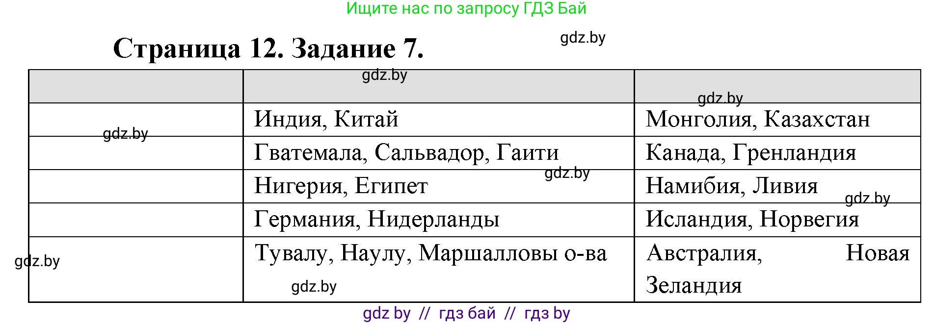 География, 8 класс Тетрадь для практических работ и индивидуальных заданий, авторы: Витченко Александр Николаевич, Антипова Екатерина Анатольевна, Станкевич Наталья Григорьевна, издательство Аверсэв, Минск, 2024, страница 12, номер 7, Решение