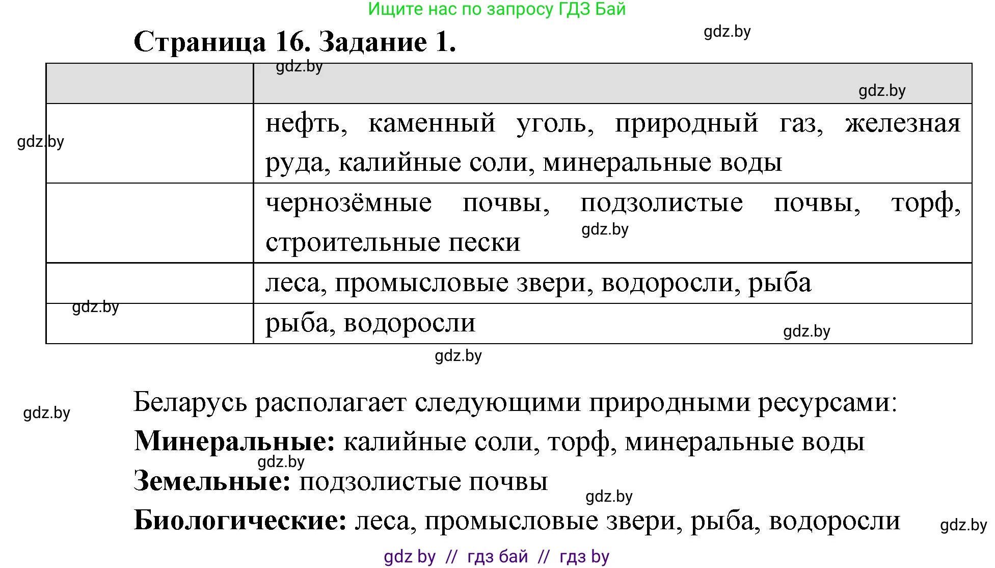 География, 8 класс Тетрадь для практических работ и индивидуальных заданий, авторы: Витченко Александр Николаевич, Антипова Екатерина Анатольевна, Станкевич Наталья Григорьевна, издательство Аверсэв, Минск, 2024, страница 16, номер 1, Решение