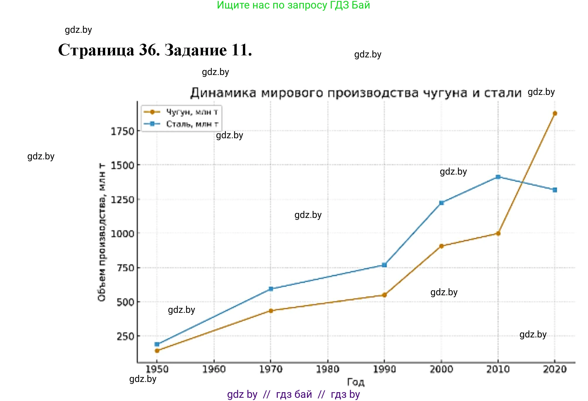 География, 8 класс Тетрадь для практических работ и индивидуальных заданий, авторы: Витченко Александр Николаевич, Антипова Екатерина Анатольевна, Станкевич Наталья Григорьевна, издательство Аверсэв, Минск, 2024, страница 36, номер 11, Решение