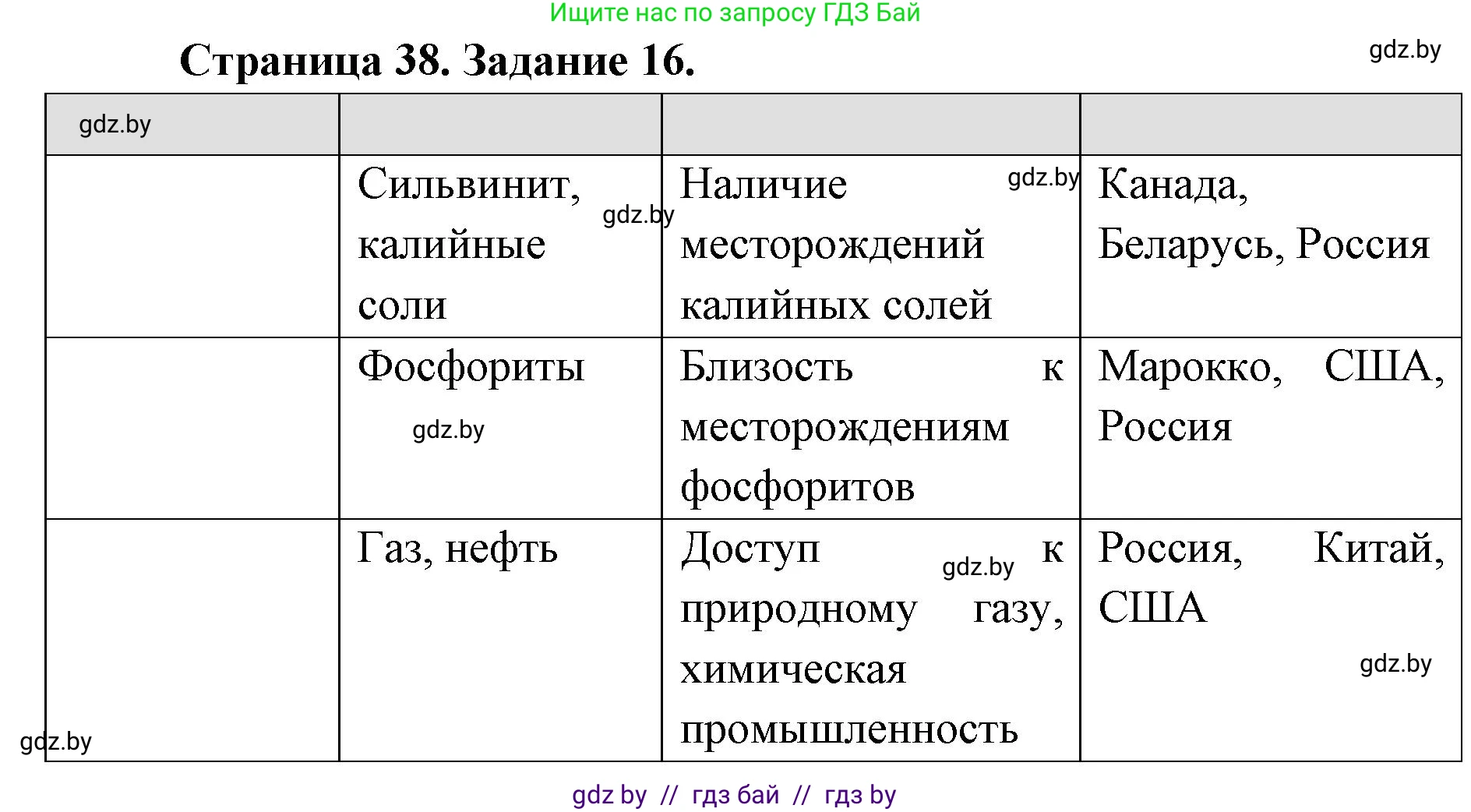 География, 8 класс Тетрадь для практических работ и индивидуальных заданий, авторы: Витченко Александр Николаевич, Антипова Екатерина Анатольевна, Станкевич Наталья Григорьевна, издательство Аверсэв, Минск, 2024, страница 38, номер 16, Решение