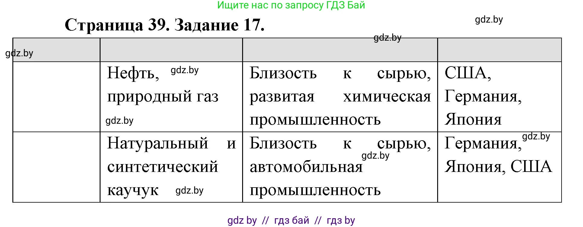 География, 8 класс Тетрадь для практических работ и индивидуальных заданий, авторы: Витченко Александр Николаевич, Антипова Екатерина Анатольевна, Станкевич Наталья Григорьевна, издательство Аверсэв, Минск, 2024, страница 39, номер 17, Решение