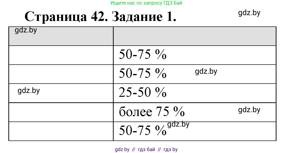 География, 8 класс Тетрадь для практических работ и индивидуальных заданий, авторы: Витченко Александр Николаевич, Антипова Екатерина Анатольевна, Станкевич Наталья Григорьевна, издательство Аверсэв, Минск, 2024, страница 42, номер 1, Решение