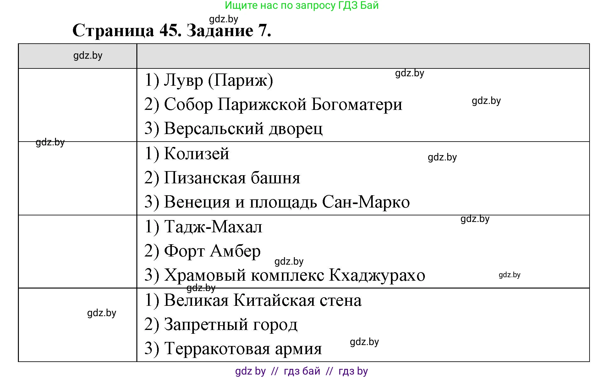 География, 8 класс Тетрадь для практических работ и индивидуальных заданий, авторы: Витченко Александр Николаевич, Антипова Екатерина Анатольевна, Станкевич Наталья Григорьевна, издательство Аверсэв, Минск, 2024, страница 45, номер 7, Решение