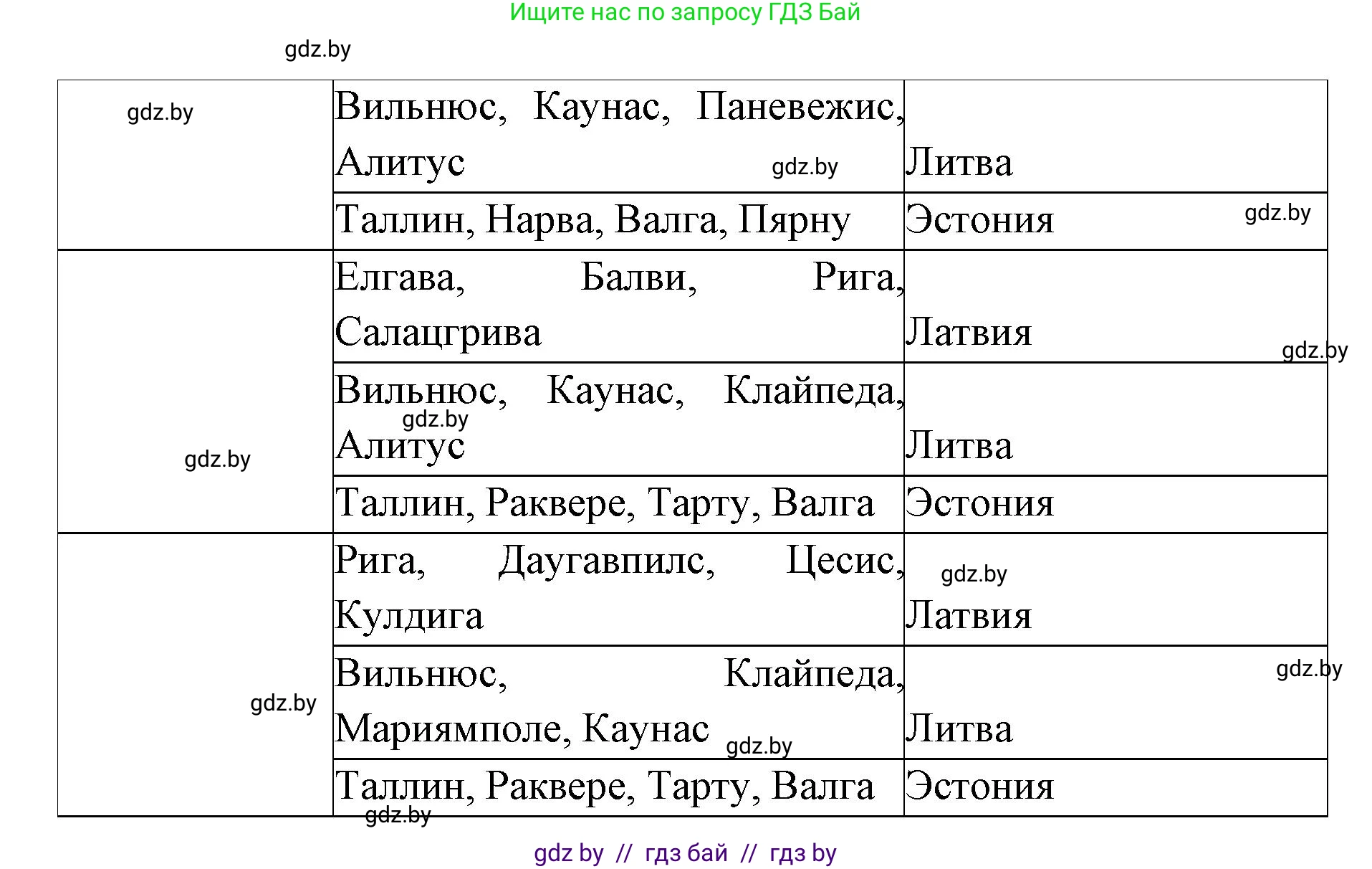 География, 8 класс Тетрадь для практических работ и индивидуальных заданий, авторы: Витченко Александр Николаевич, Антипова Екатерина Анатольевна, Станкевич Наталья Григорьевна, издательство Аверсэв, Минск, 2024, страница 54, номер 13, Решение (продолжение 2)