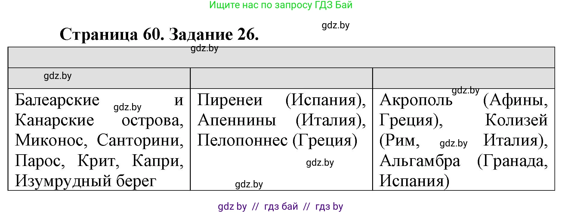 География, 8 класс Тетрадь для практических работ и индивидуальных заданий, авторы: Витченко Александр Николаевич, Антипова Екатерина Анатольевна, Станкевич Наталья Григорьевна, издательство Аверсэв, Минск, 2024, страница 60, номер 26, Решение