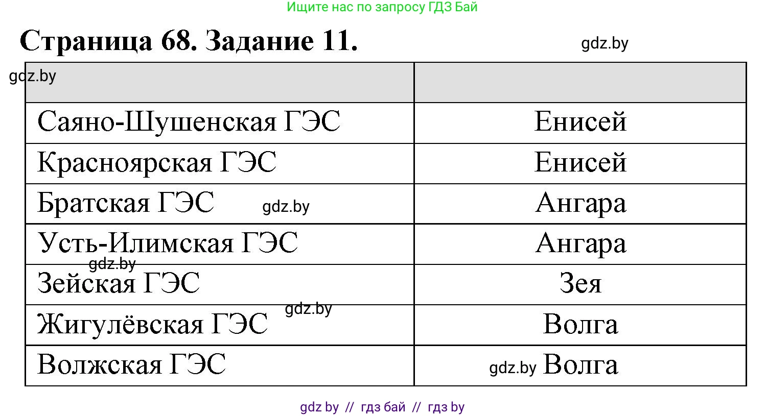 География, 8 класс Тетрадь для практических работ и индивидуальных заданий, авторы: Витченко Александр Николаевич, Антипова Екатерина Анатольевна, Станкевич Наталья Григорьевна, издательство Аверсэв, Минск, 2024, страница 68, номер 11, Решение
