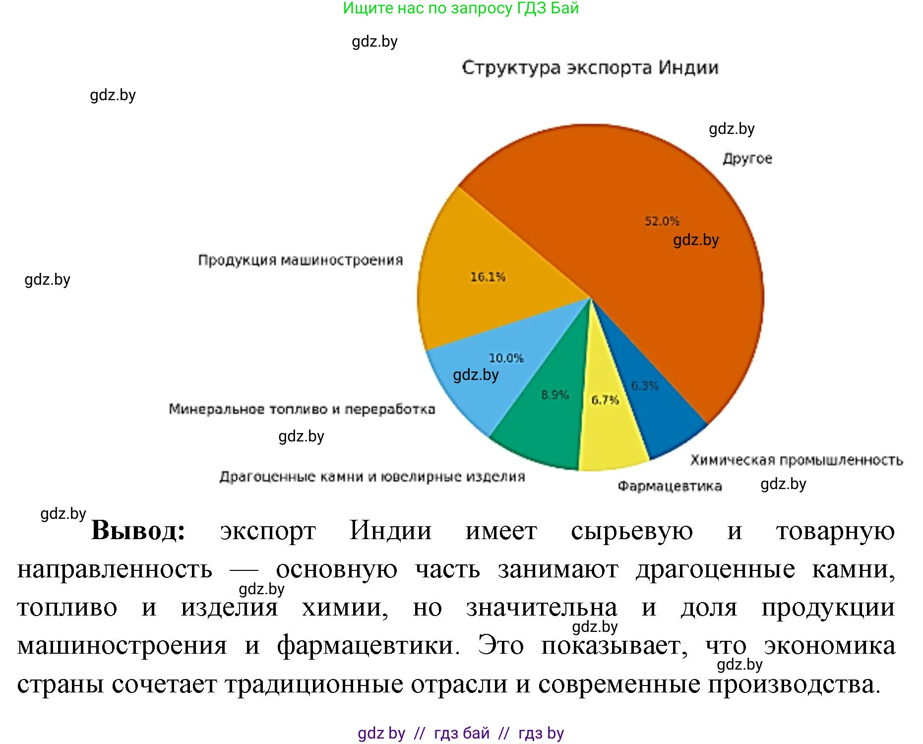 География, 8 класс Тетрадь для практических работ и индивидуальных заданий, авторы: Витченко Александр Николаевич, Антипова Екатерина Анатольевна, Станкевич Наталья Григорьевна, издательство Аверсэв, Минск, 2024, страница 75, номер 14, Решение
