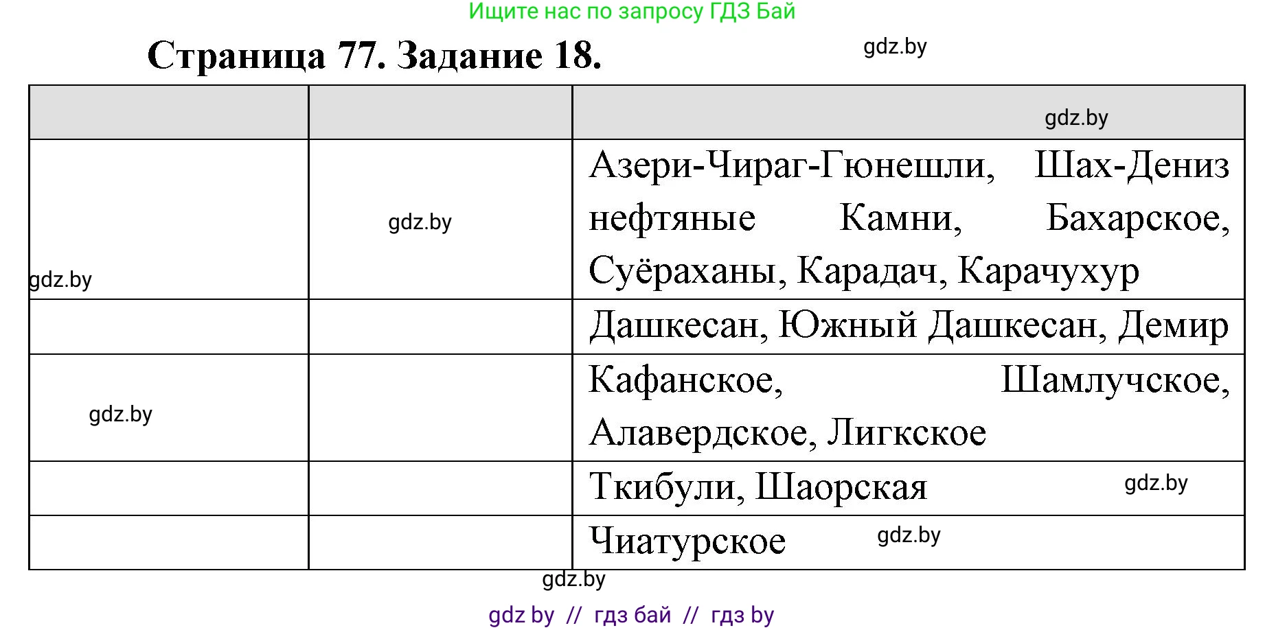 География, 8 класс Тетрадь для практических работ и индивидуальных заданий, авторы: Витченко Александр Николаевич, Антипова Екатерина Анатольевна, Станкевич Наталья Григорьевна, издательство Аверсэв, Минск, 2024, страница 77, номер 18, Решение